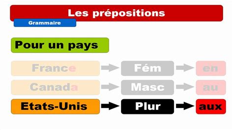 Les Prépositions De Lieu Pays Et Villes