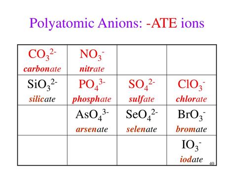 Ppt Molecules And Compounds Nomenclature Powerpoint Presentation