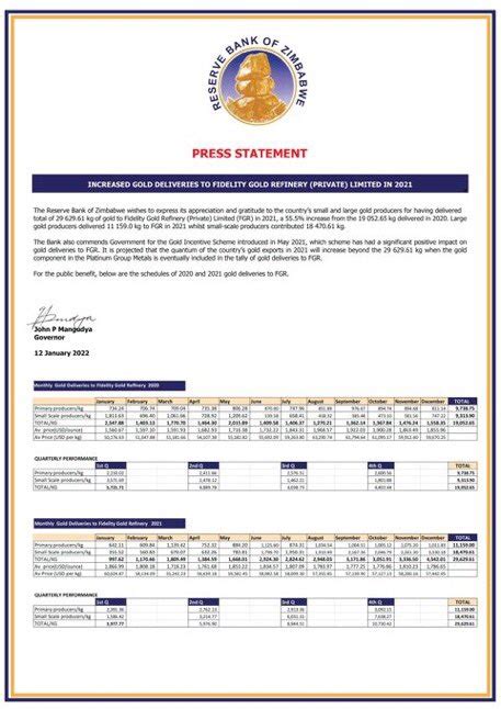 Zimbabwe Economic Review On Twitter Small Scale Miners Driving Gold