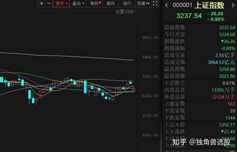 市场处于混沌期，次新股最热 知乎