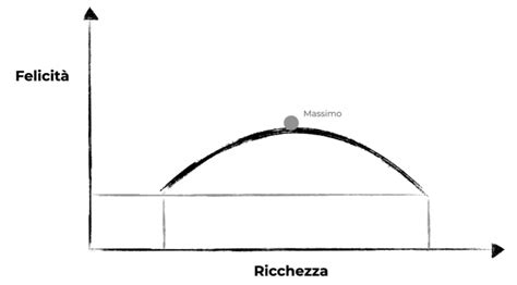 Come Risolvere Il Paradosso Della Crescita Della Ricchezza