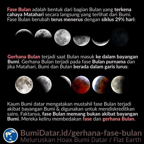 Fase Bulan Dan Gerhana Bulan Bumidatarid