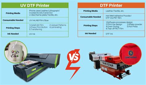 Cu Les Son Las Diferencias Entre Las Impresoras Uv Dtf Y Las
