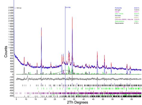 1184 questions with answers in XRD ANALYSIS | Scientific method