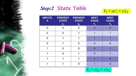 Asynchronous Sequential Circuit Unit Ppt Ppt