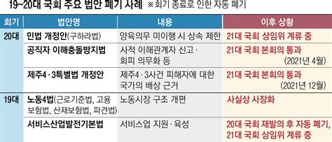 총선 전 마지막 정기국회 이번에도 ‘민생법안 폐기 재연되나 서울pn