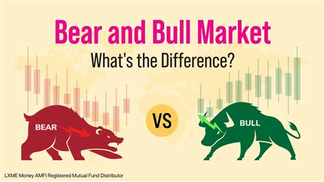 Bear Market Vs Bull Market Know The Difference Lxme