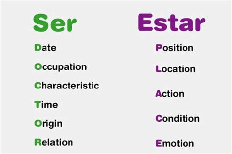 When To Use Estan Or Son SpanishDict Answers Basic Spanish Words