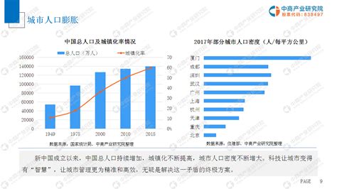 2019年中国智慧城市市场前景研究报告 前沿报告库