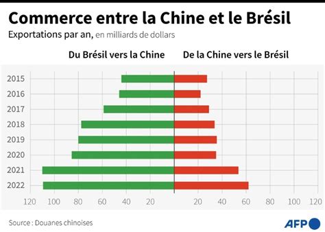 Xi Et Lula Exhortent Les Pays Développés à Tenir Leurs Promesses