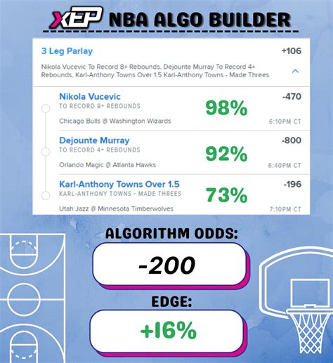 Xep Network Sports Betting Algorithms On Twitter Algo Builder With