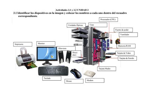 Cuadro Identificar Los Dispositivos En La Imagen Y Colocar Los Nombres