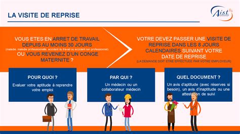 Les différents types de visite AIST 84