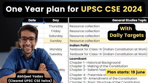 7 Months Best Strategy For Upsc Cse 2024 Upsc 2024 Masterplan Porn