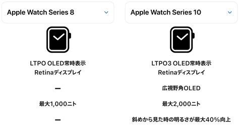 「apple Watch 8」を「apple Watch 10」に買い替えて気づいた比較レポート 小説とit