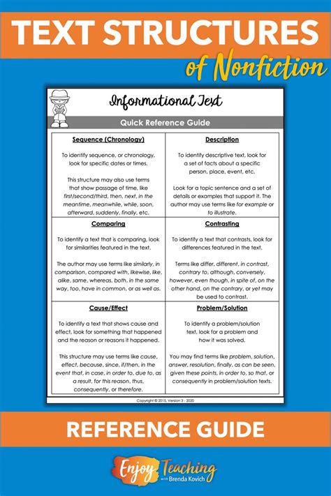 How To Teach Text Structures Fourth Grade Informational Text