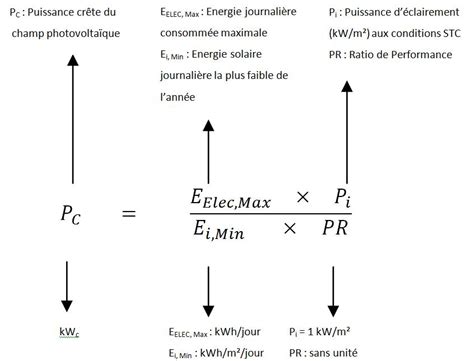 Energie Solaire Cours Energies Naturels