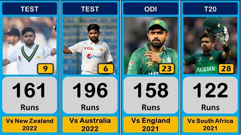 Babar Azam All Centuries List Test Odi T Babar Azam Hundreds