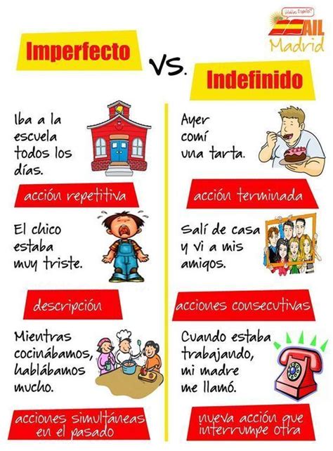 Mejores 27 Imágenes De Imperfecto Vs Indefinido Imperfect Vs Preterit