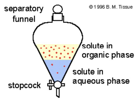 Orgchem Lab Experiment Flashcards Quizlet