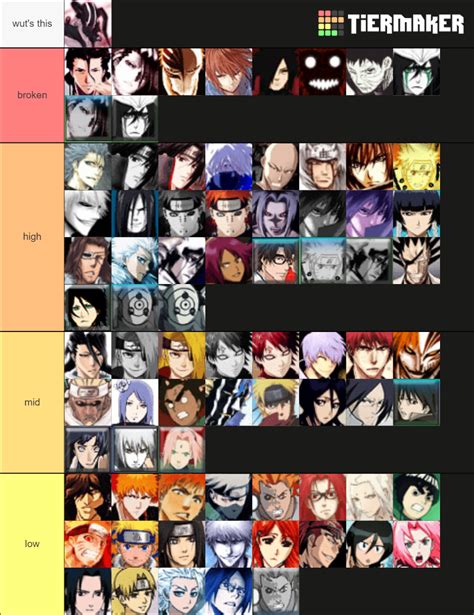 Bleach vs Naruto 3.6 Tier List (Community Rankings) - TierMaker