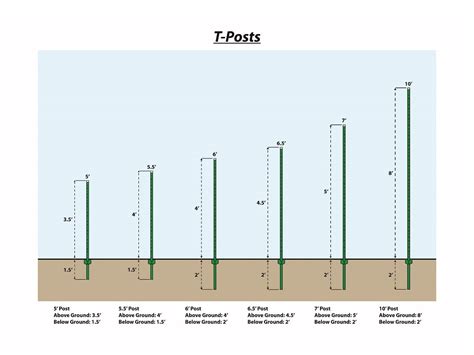 Everbilt 1 34 In X 3 12 In X 5 Ft Green Steel Fence T Post