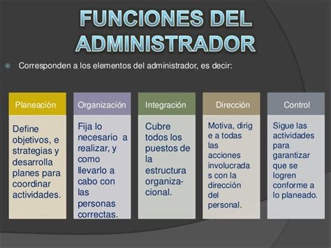 Trabajo De Administración Funciones Del Administrador