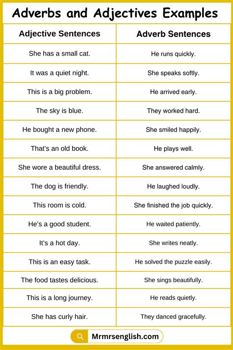 Difference Between Adverbs And Adjectives In English Grammar Mr Mrs