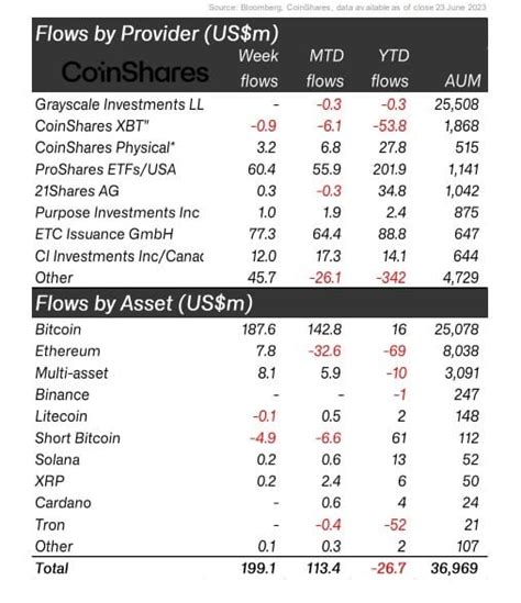 Productos De Inversi N En Bitcoin Captan Millones De D Lares En Una