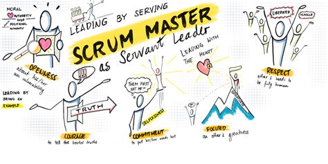 De Belangrijkste Verschillen Tussen Een Scrum Master En Projectleider Hot Sex Picture