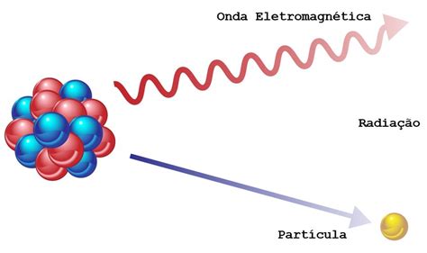 Radioatividade Energia Nuclear