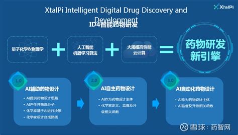 【现场观点】马健：ai智能药物研发，打开药物研发新引擎 医药行业有三高，高投入、高风险、高回报；事实上多数人认为只有两高，新药临床失败率极高