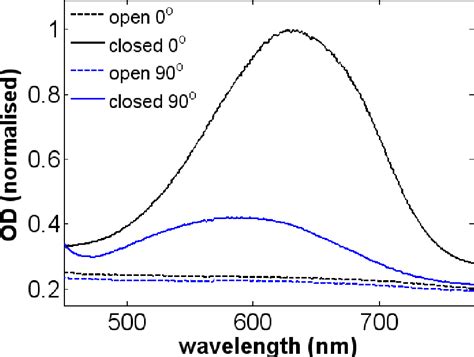 Figure From Femtosecond Dynamics Of The Ring Closing Process Of