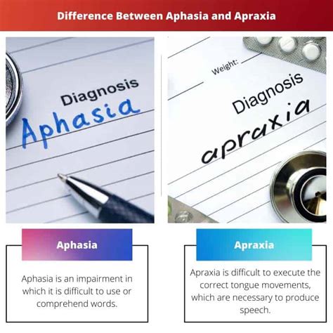 Afaasia Vs Apraksia Erinevus Ja V Rdlus