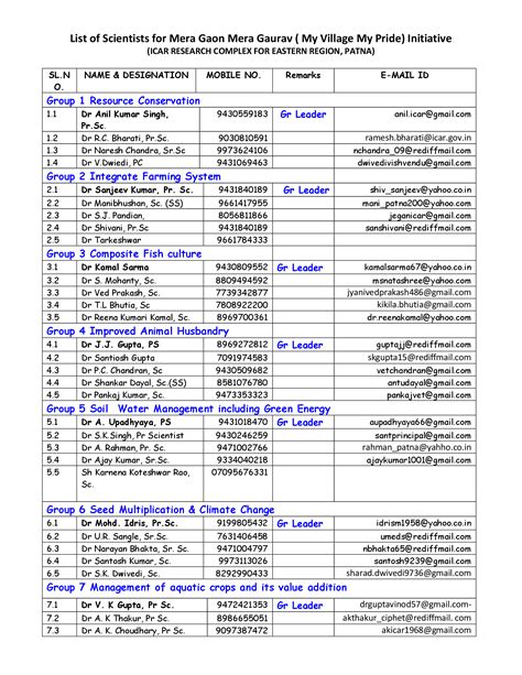 PDF List Of Scientists For Mera Gaon Mera Gaurav My Village