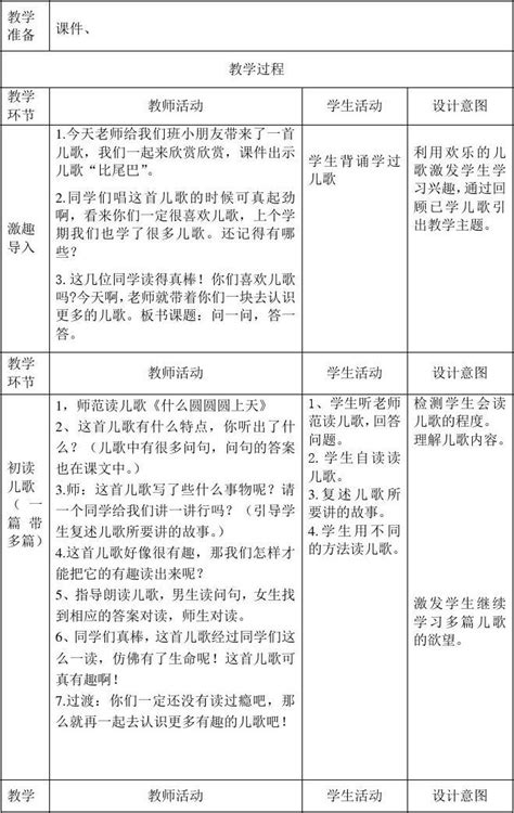 《问一问答一答》一年级群文阅读教学设计word文档免费下载文档大全