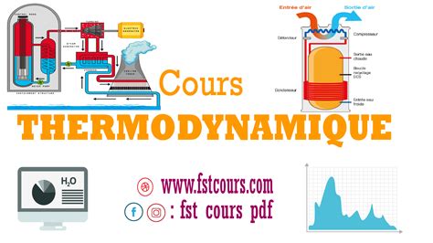 COURS DE THERMODYNAMIQUE