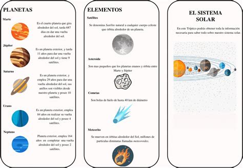 Trípticos Del Sistema Solar 【descargar】