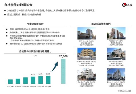 長栄、通期の営業利益は前期比112％増 今後も不動産管理事業を主軸に、大都市圏での事業拡大を目指す Limo くらしとお金の経済メディア