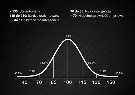 Prawdziwy test IQ dostępny online IQ Minute