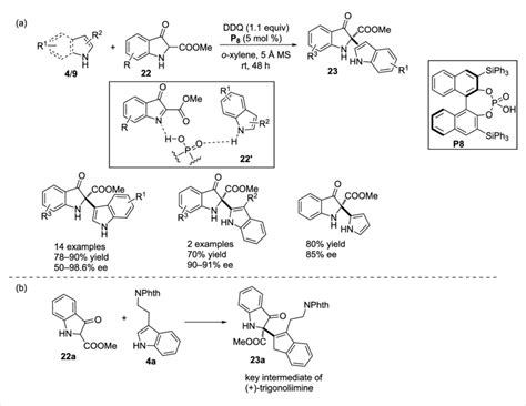 Scheme 7 One Pot Oxidation And Aza Friedel Crafts Reaction Download