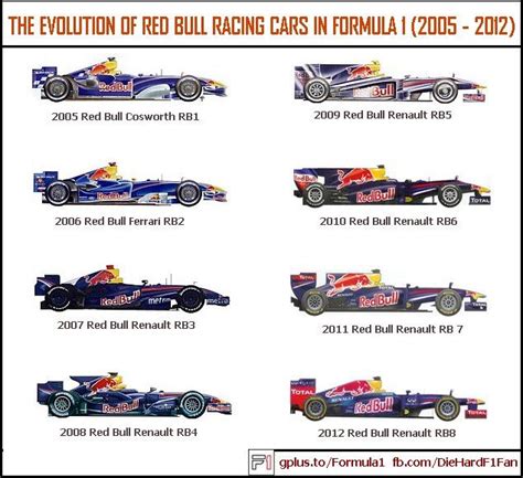 What Engine Is In The Red Bull Formula 1 Car