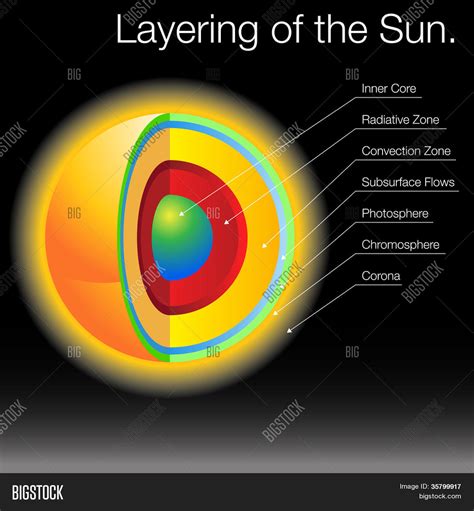 Image Layers Sun Image And Photo Bigstock