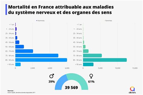 Les 10 Principales Causes De Mortalité En France