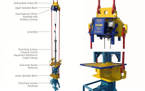 Icon Engineering Icon Engineering Is A World Leader In Designing