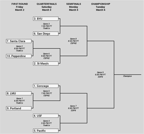 Wcc Tourney Bracket