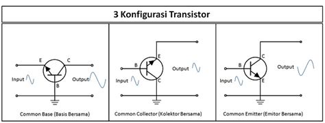 Tiga Jenis Konfigurasi Transistor Bipolar Rekomend Id