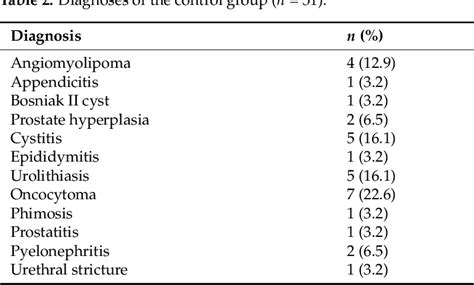 Table 2 From PD L1 As A Urine Biomarker In Renal Cell CarcinomaA Case