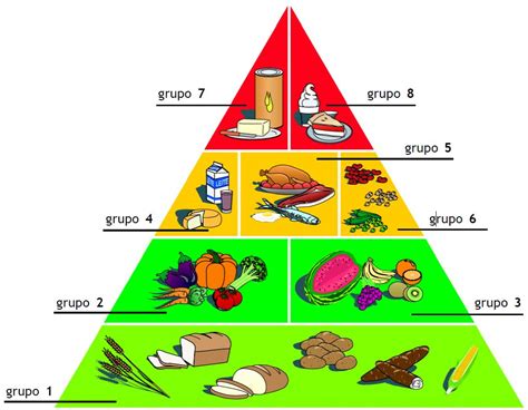 Antenadas Pirâmide Alimentar Você Conhece