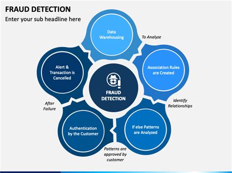 Fraud Deterrence Powerpoint Template Ppt Slides Sketchbubble